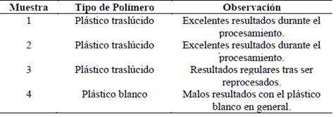 Muestras de pol&iacute;mero analizadas por la t&eacute;cnica DSC