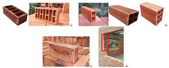 Ladrillos de arcilla disponibles en el cant&oacute;n Cuenca: a) ladrillos de perforaci&oacute;n vertical para uso estructural 4H y 11H, b) ladrillos de perforaci&oacute;n horizontal 2H, 4H y 6H (tochana) para uso no estructural, c) Ladrillo macizo artesanal (panel&oacute;n) para uso estructural especialmente en MC. Fuente: Fabrica FALCO, Cuenca-Ecuador, https://www.f-falco.com) y d) Uso de ladrillo de perforaci&oacute;n horizontal en vivienda de MC en Cuenca-Ecuador. 