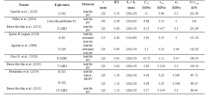 Propiedades mec&aacute;nicas y geom&eacute;tricas de muros de ensayos experimentales