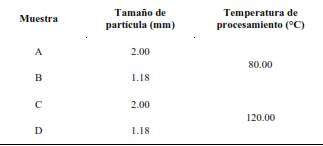 Par�metros experimentales de preparaci�n de biocomposites