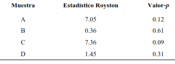 Prueba de normalidad multivariante 