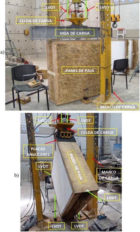 Ensayos en paneles: a) compresi�n axial, b) tensi�n diagonal