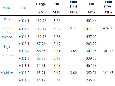 Propiedades mec�nicas de los paneles MC1, MC2, MC3