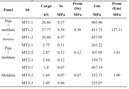 Propiedades mec�nicas de los paneles MT1, MT2, MT3