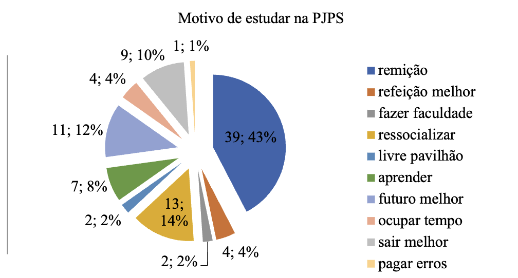 Referente  questo 08 – Motivao do estudo na PJPS