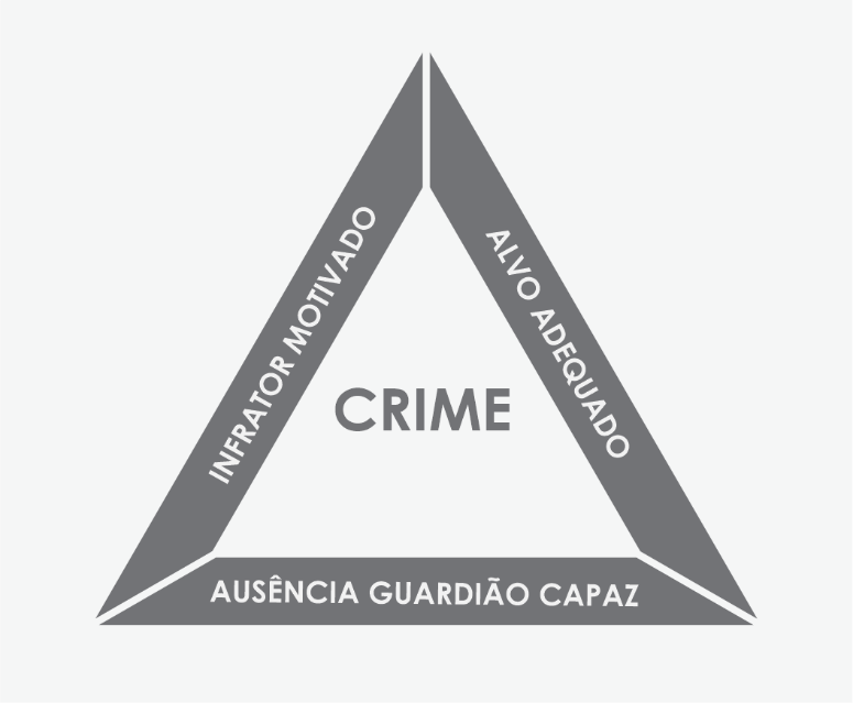 Tringulo do crime
