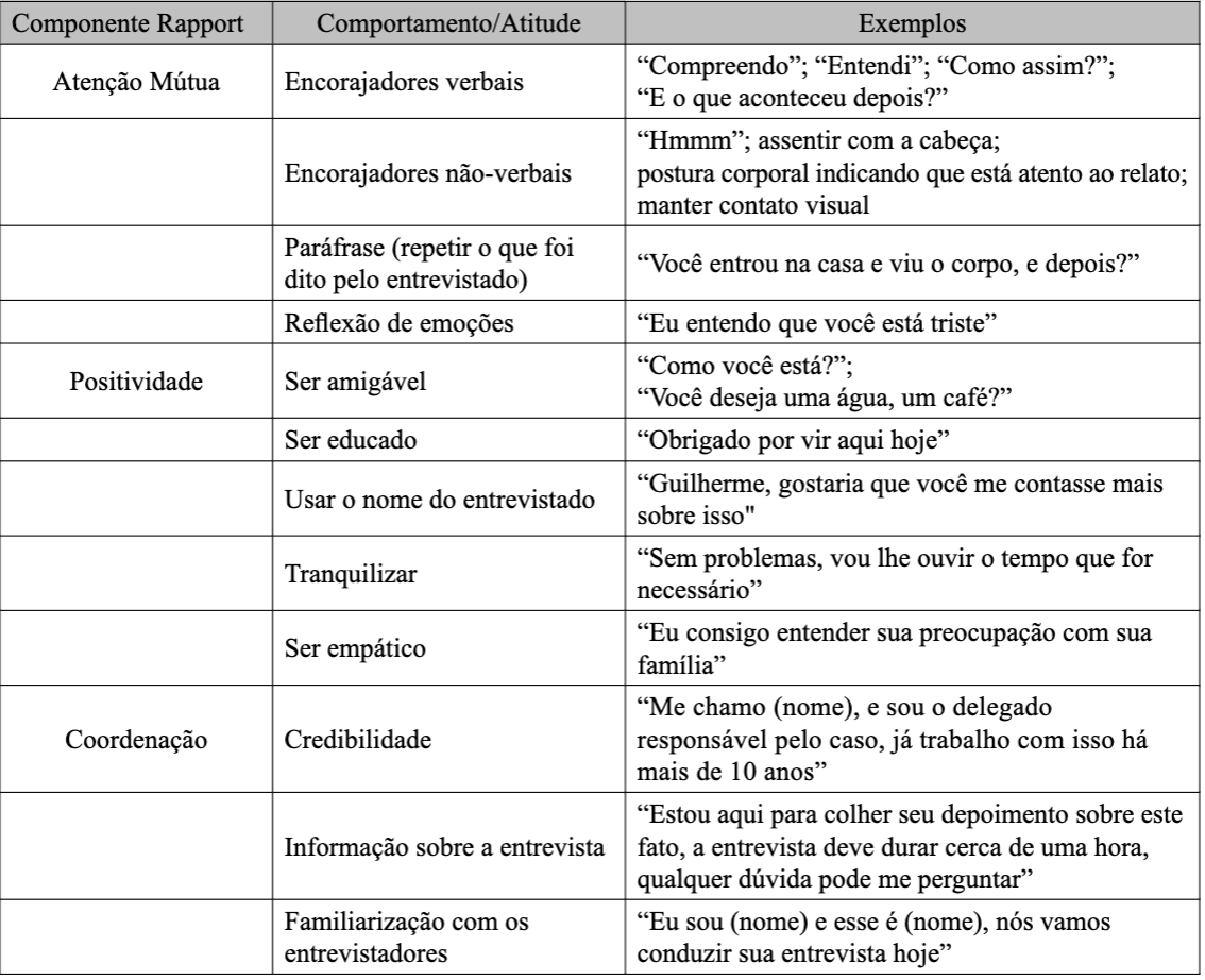 Componentes do Rapport e exemplos pr�ticos