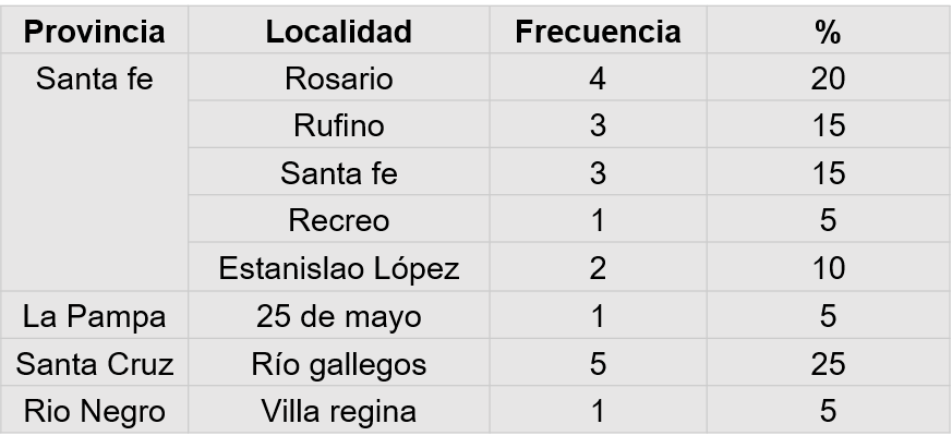 Frecuencia y porcentajes de docentes participantes
