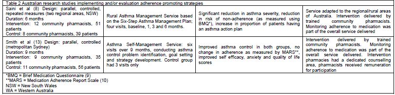 Australian research studies implementing and/or evaluation adherence promoting strategies