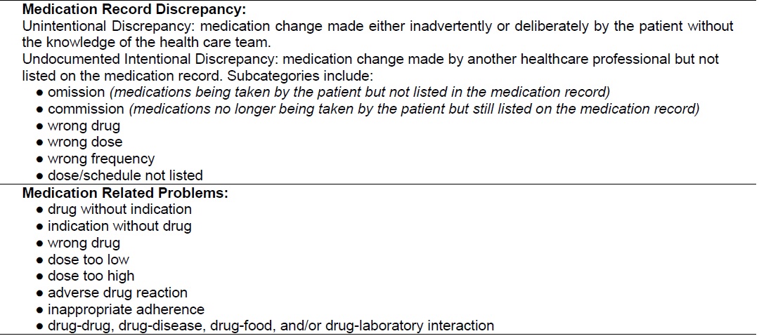 List of Potential Medication Record Discrepancies and Medication Related Problems