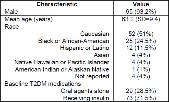 Baseline Characteristics