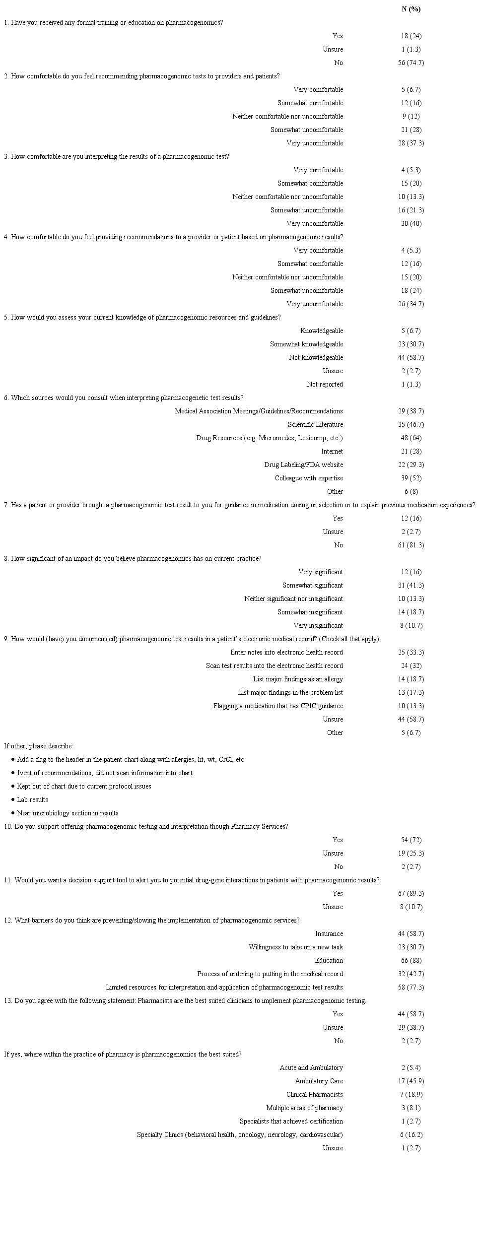 Survey questions and responses