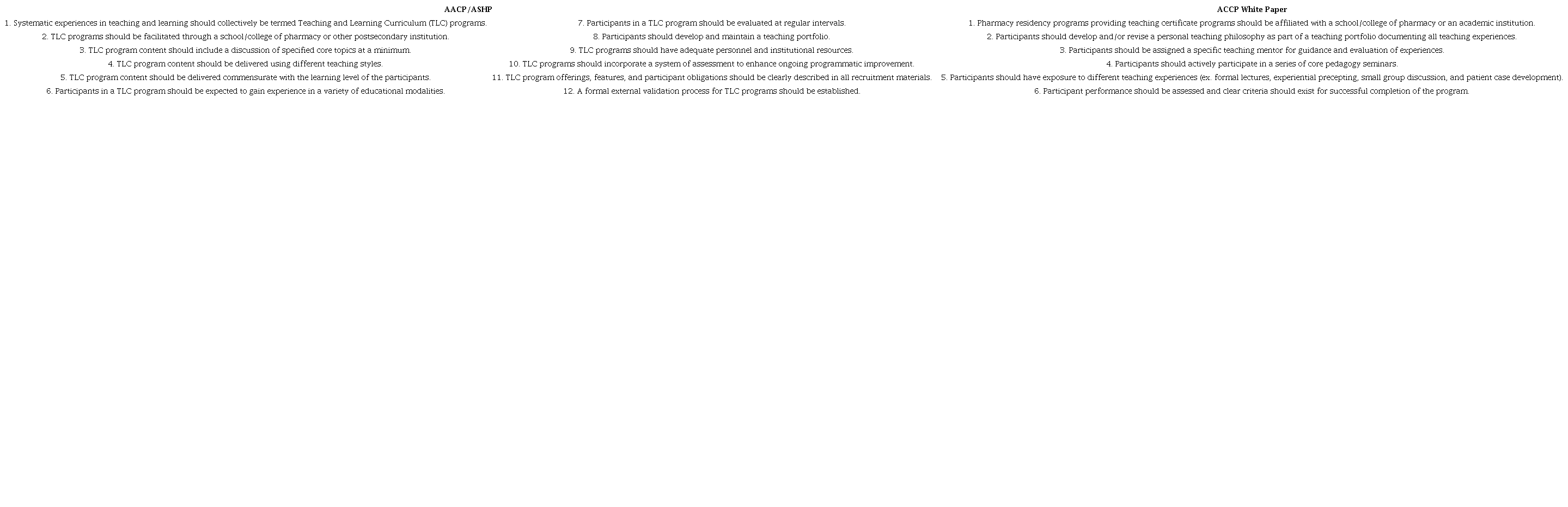 Best practice recommendations for teaching and learning curriculum
                        programs
