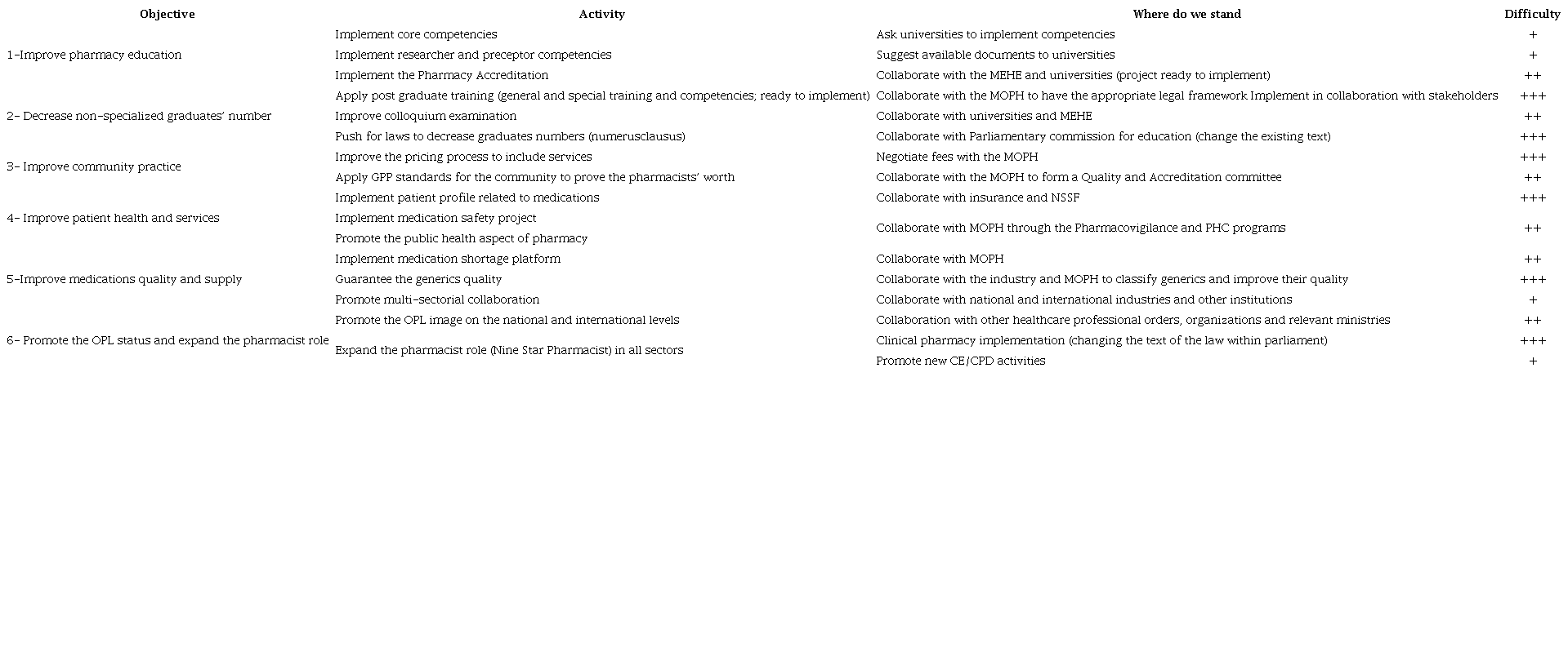 Suggested Strategic Plan 2021-2024