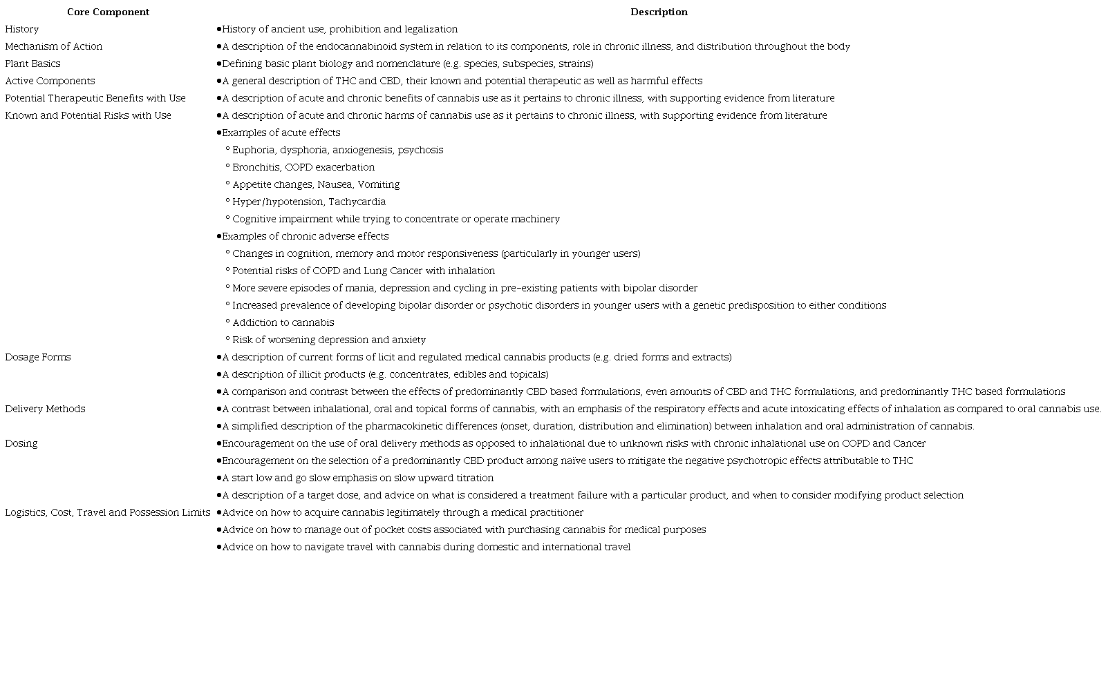 Education Session Core Components