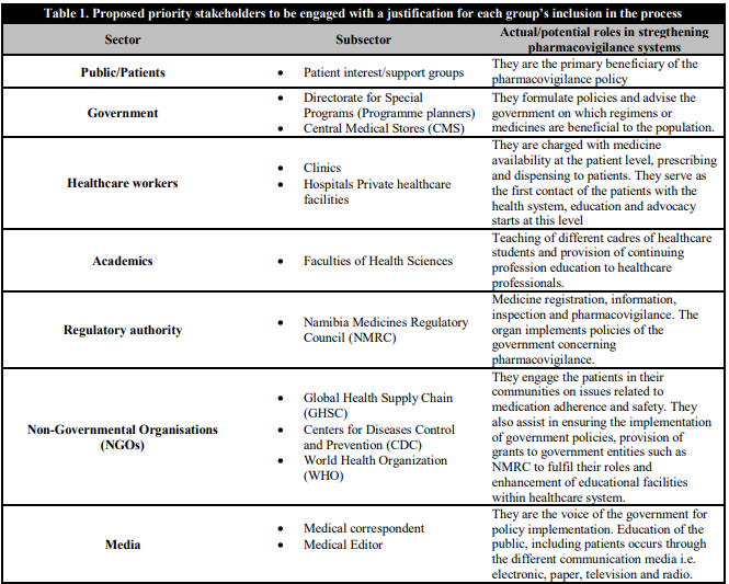Proposed prioriy stakeholders to be engaged with a justification for each group's inclusion in the process