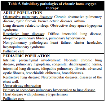 Subsidiary pathologies of chronic home oxygen therapy