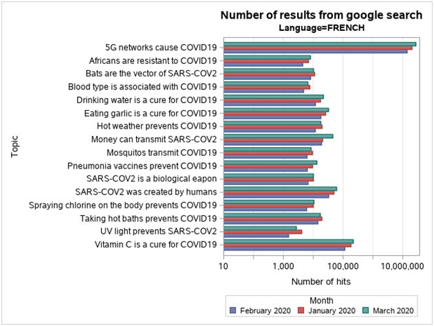 Number of results from Google search in French.
