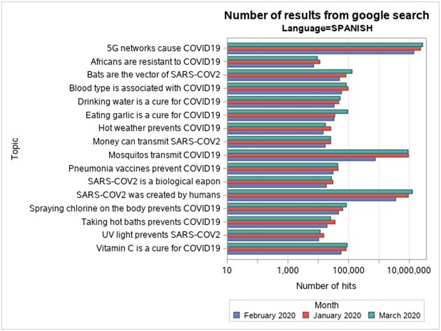 Number of results from Google search in Spanish.