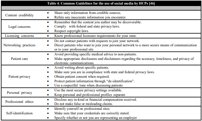 Common Guidelines for the use of social media by HCPs [46]
