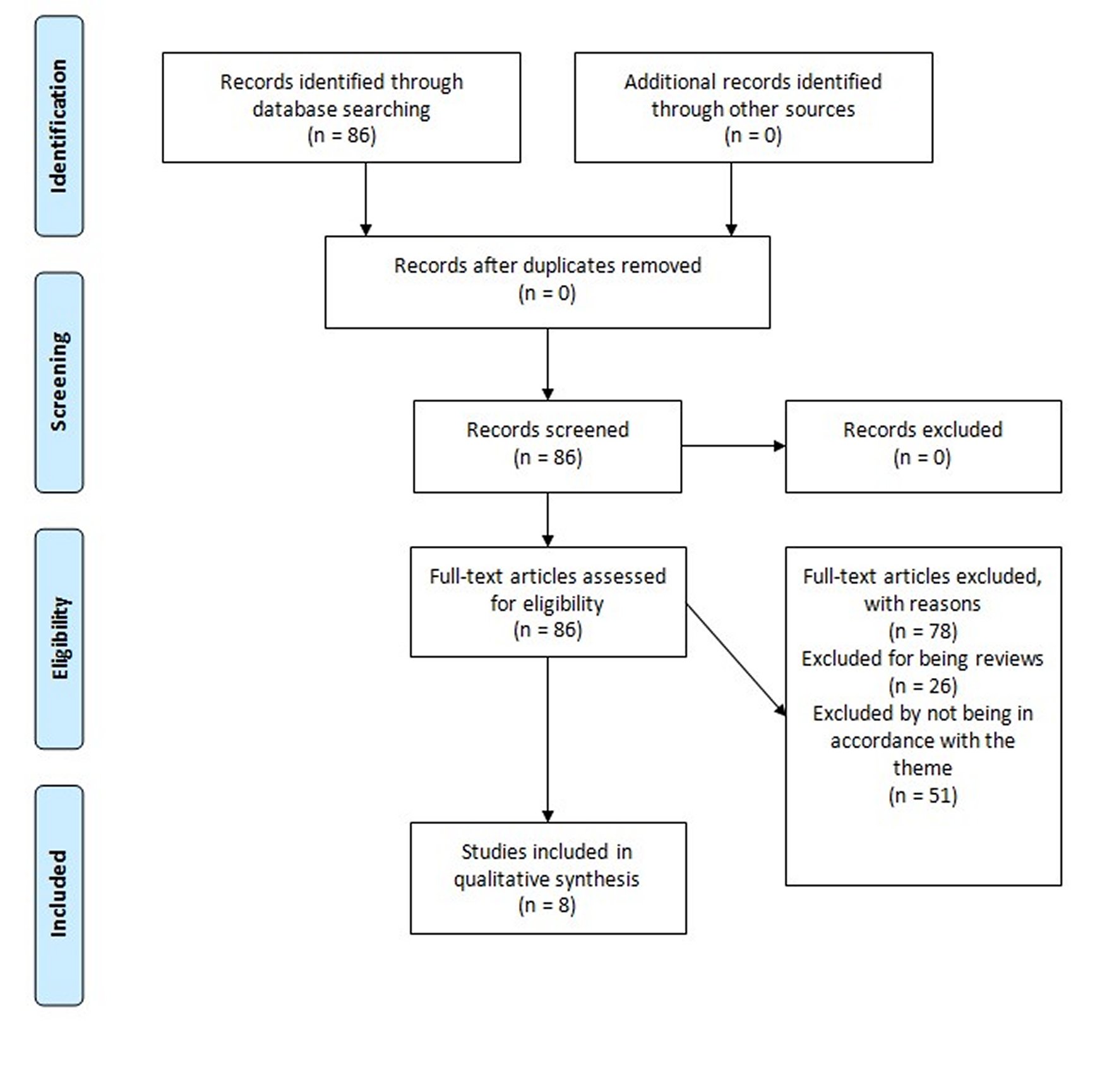 Flowchart of the systematic review.