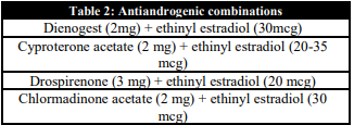 Antiandrogenic combinations
