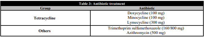 Antiandrogenic combinations