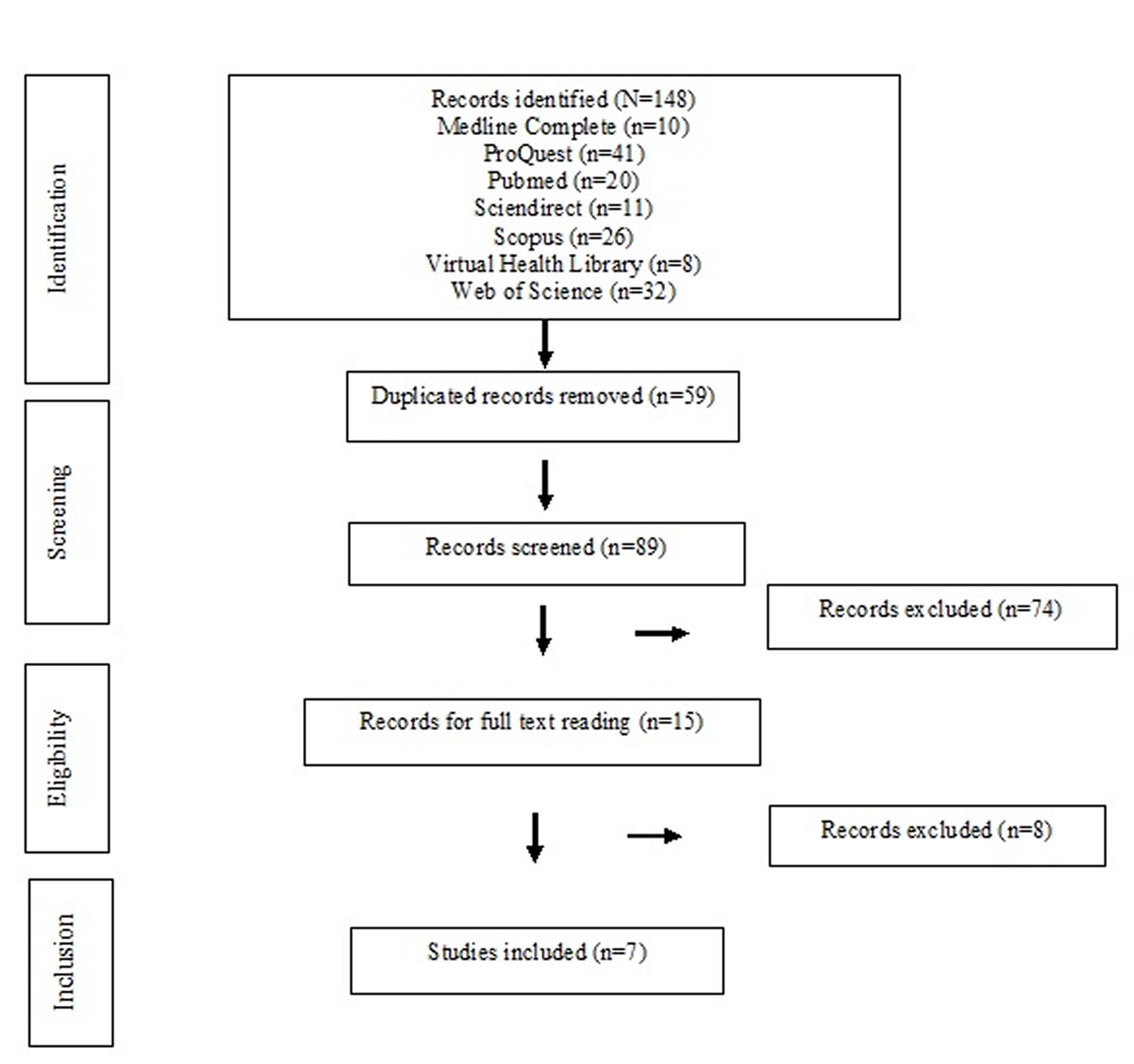 Flowchart of included studies