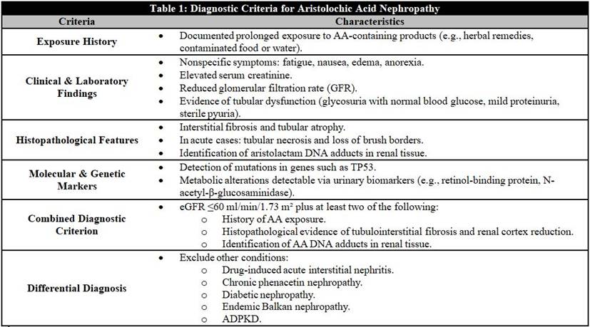 Diagnostic Criteria for Aristolochic Acid Nephropathy