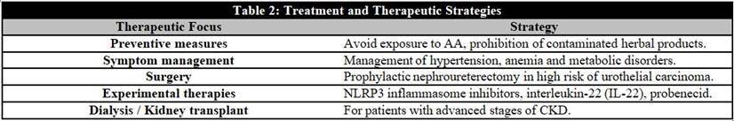 Treatment and Therapeutic Strategies