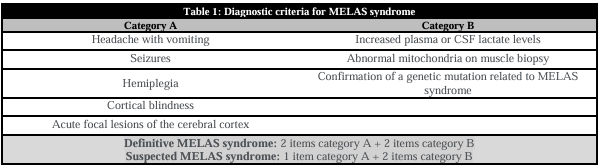 Diagnostic criteria for MELAS syndrome 