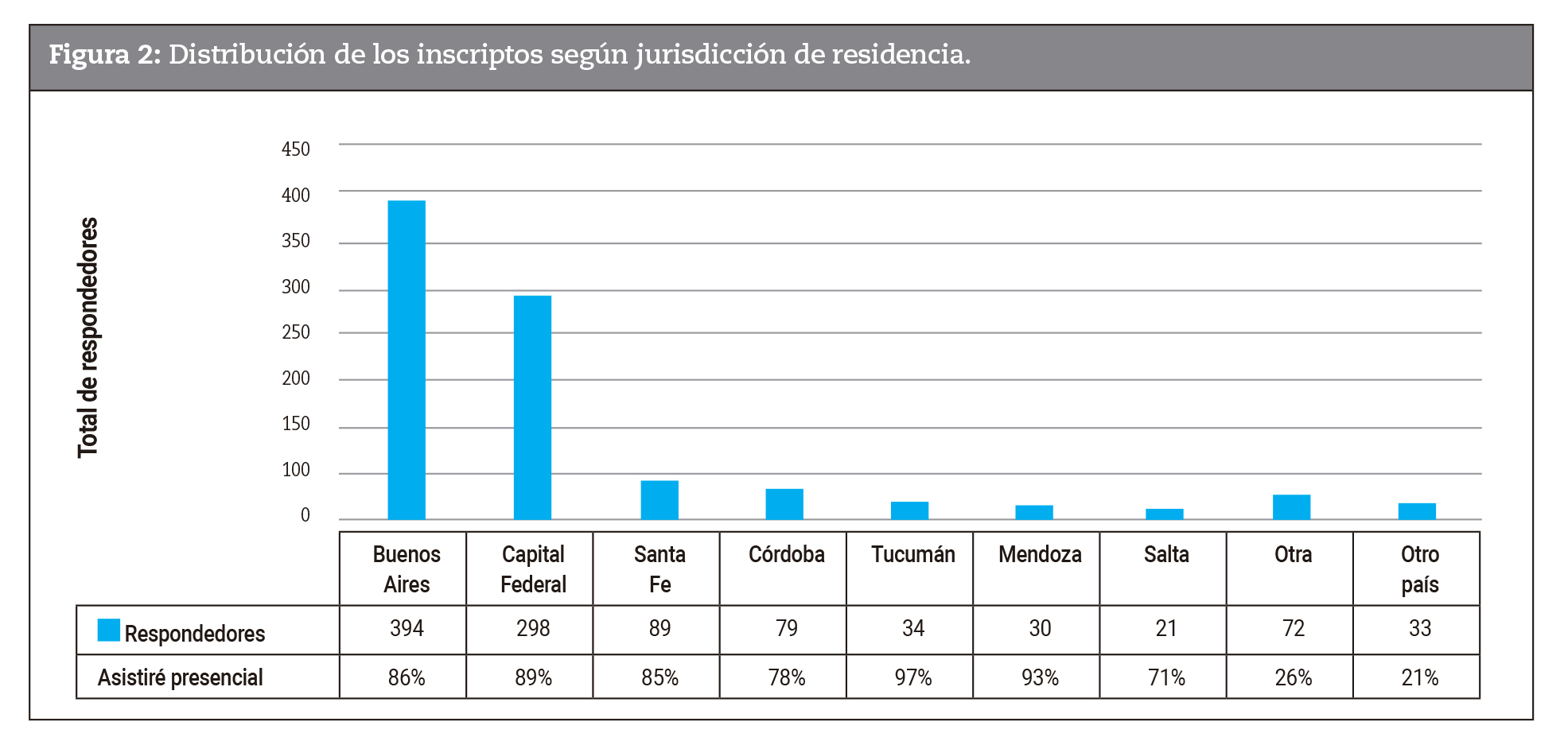 Distribucin de los inscriptos segn jurisdiccin de residencia.
