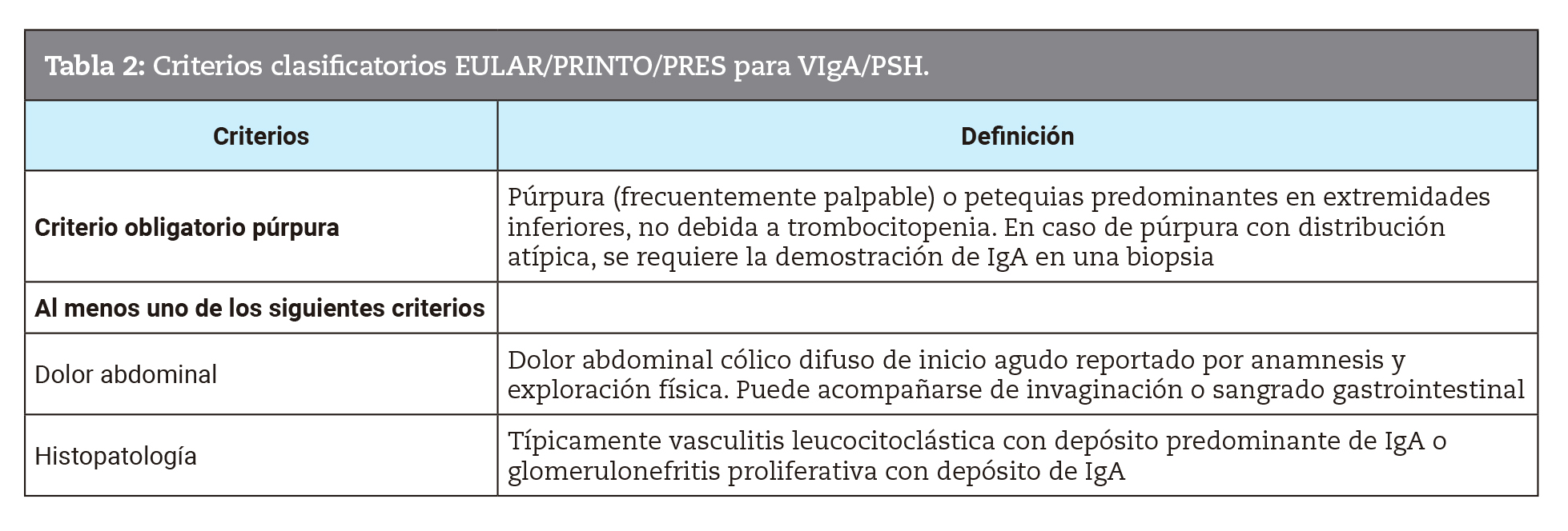 Criterios clasificatorios EULAR/PRINTO/PRES para VIga/PSH.