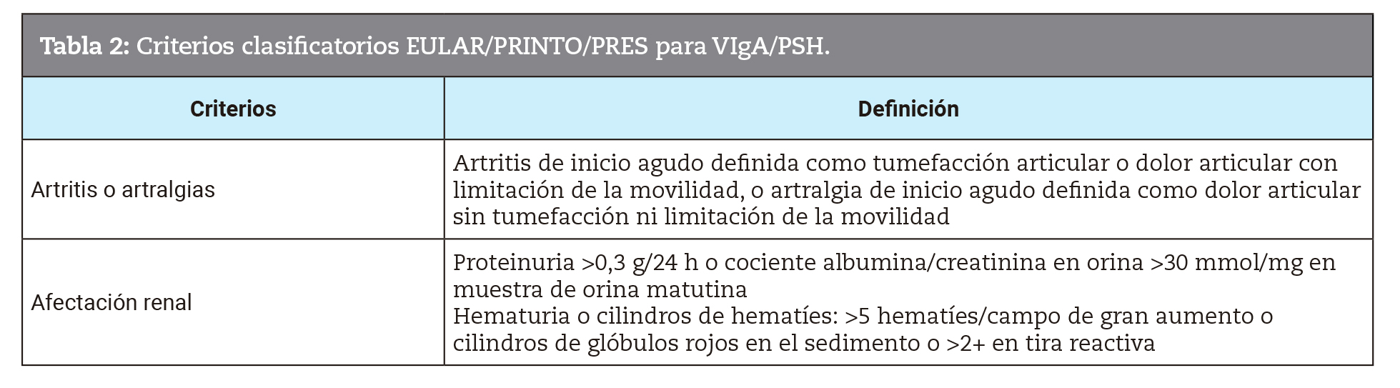 Criterios clasificatorios EULAR/PRINTO/PRES para VIga/PSH.