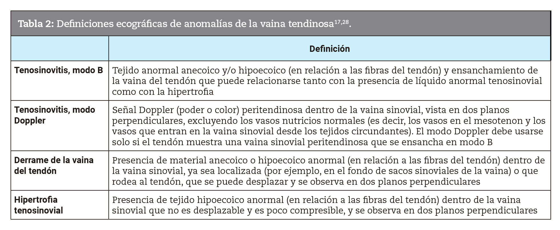 Definiciones ecogrficas de anomalas de la vaina tendinosa17,28.