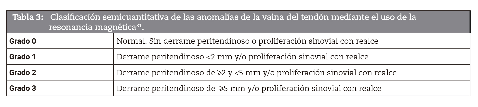Clasificacin semicuantitativa de las anomalas de la vaina del tendn mediante el uso de la resonancia magntica31. 