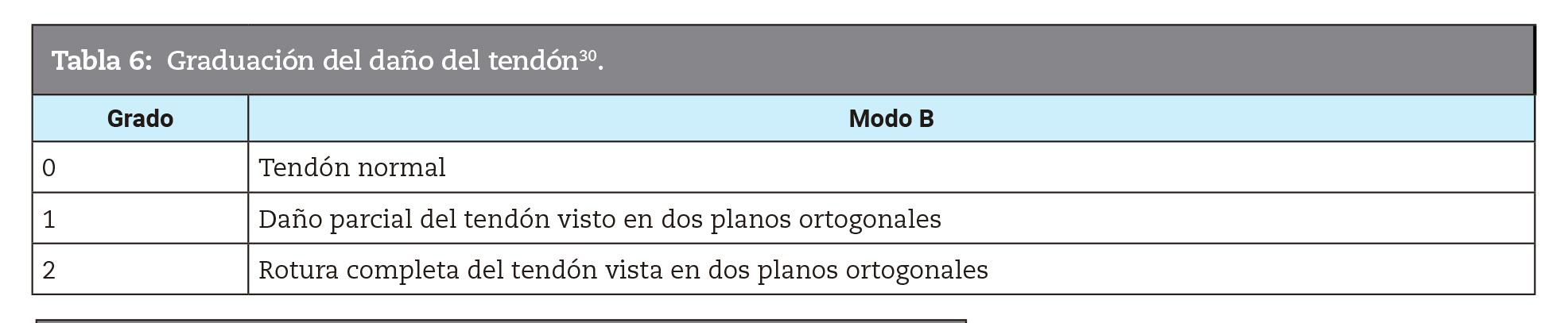  Graduacin del dao del tendn30.