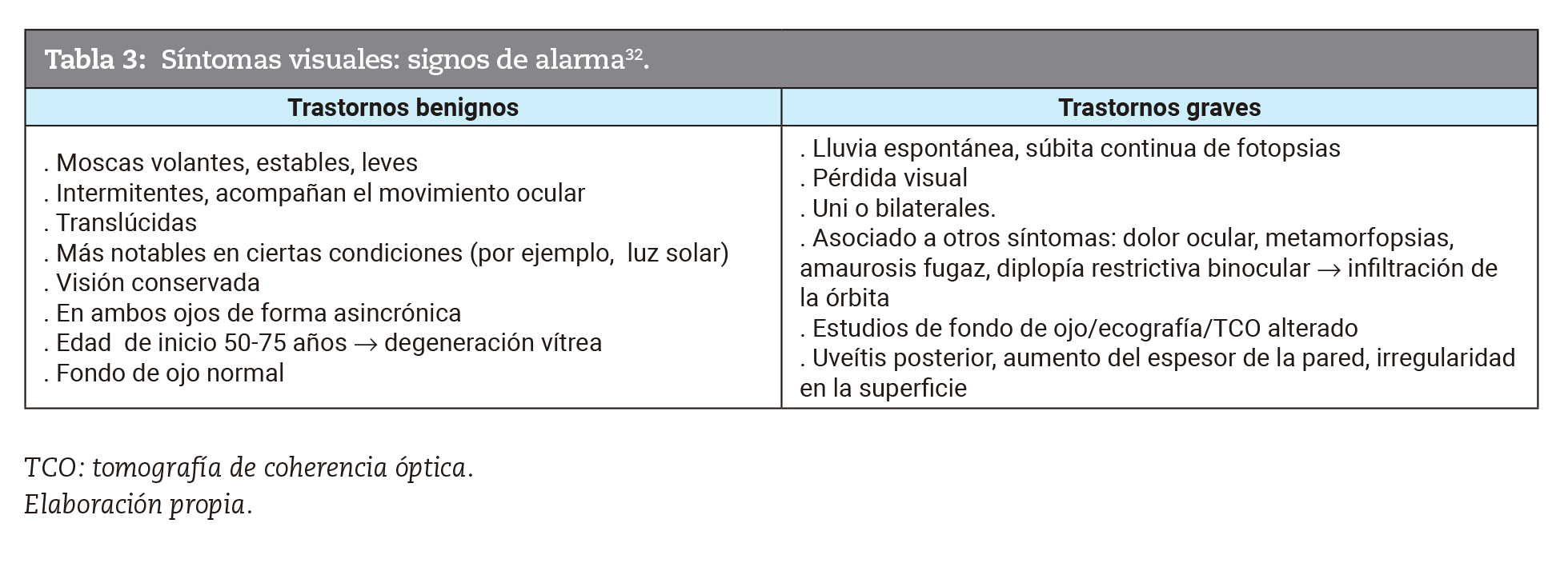 Sntomas visuales: signos de alarma32.