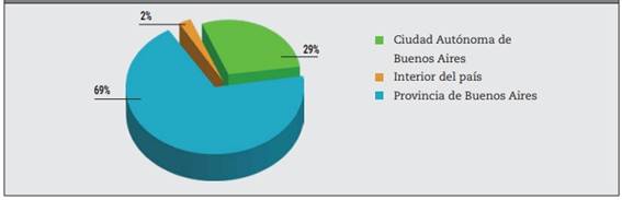 Procedencia de los pacientes estudiados.