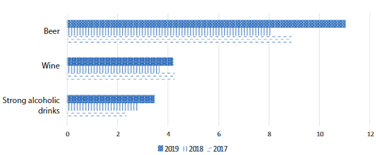 Amount of alcohol imported from abroad in liters per journey