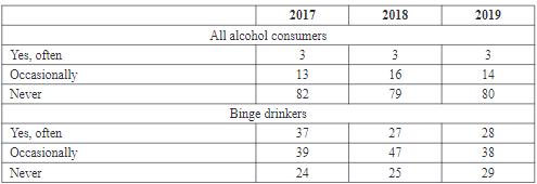 Alcohol consumption in the morning