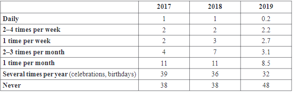 Heavy drinking episodes