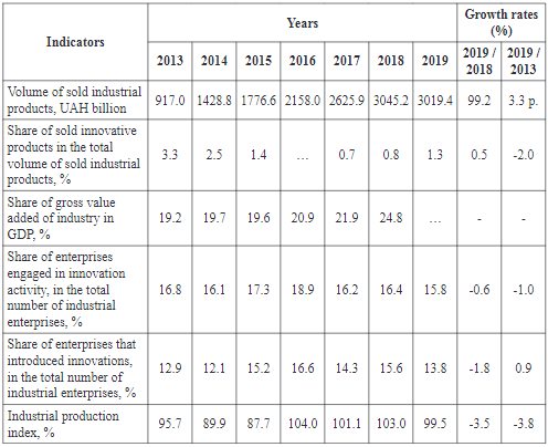 The values of the indicators of marketing efficiency of Ukraines’ industrial development in 2013-2019
