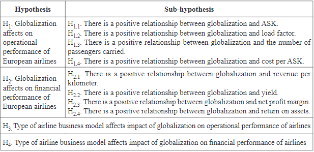 List of hypotheses
