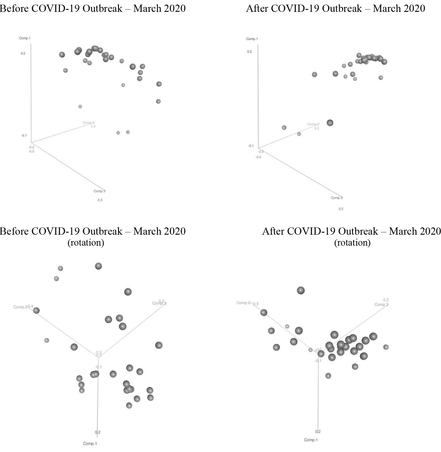Fintech stocks in the PC space, before and after COVID-19