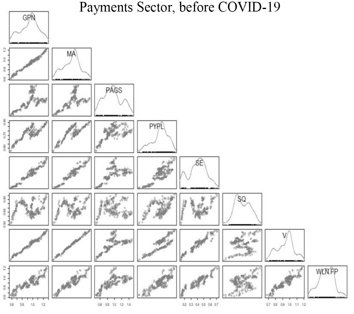 Scatter Diagrams Matrix