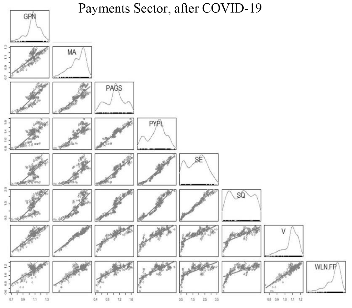 Scatter Diagrams Matrix