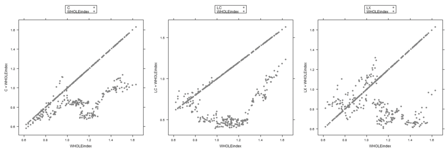 Banking-related Fintech Stocks compared to the benchmark, during COVID