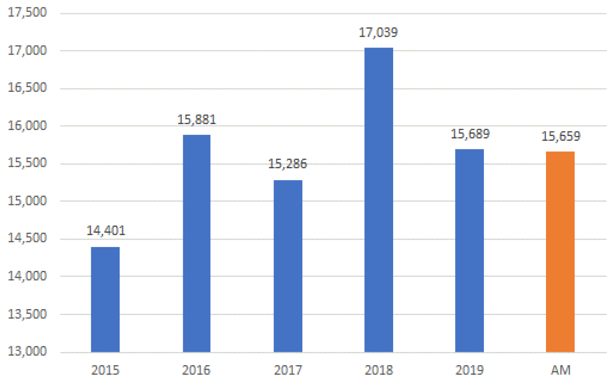 Number of legal documents European Union