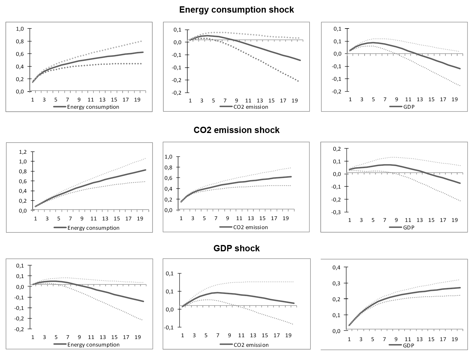 Accumulated generalized impulse response functions for PVAR